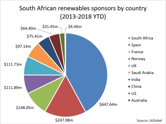 Ethiopia’s bold renewable energy ambitions | News+ | IJGlobal