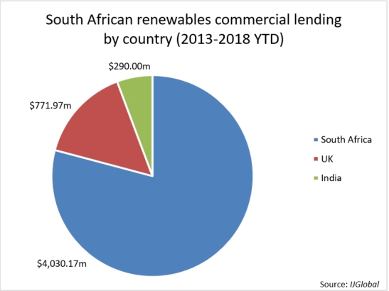 Ethiopia’s bold renewable energy ambitions | News+ | IJGlobal