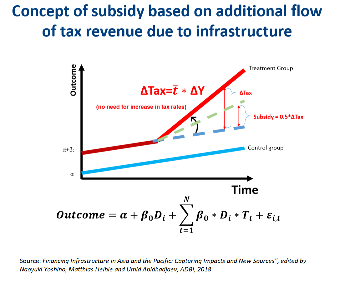 ADBI research, 2